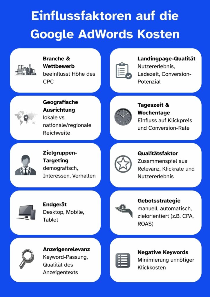 Google Ads Kosten Einflußfaktoren Infografik