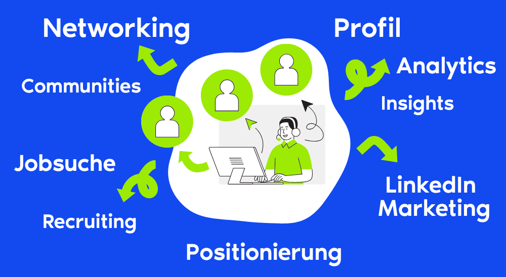 LinkedIn Sichtbarkeit